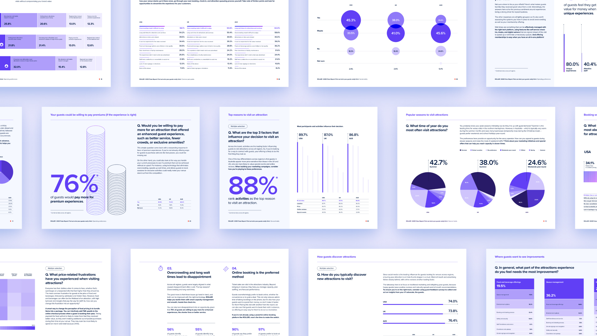 Roller Dashboard Charts Graphic