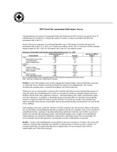 2003 - North America Fixed-Site Amusement Ride Safety Report.pdf