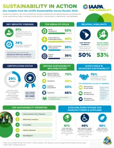 2026 IAAPA Sustainability Survey Results Infographic.pdf