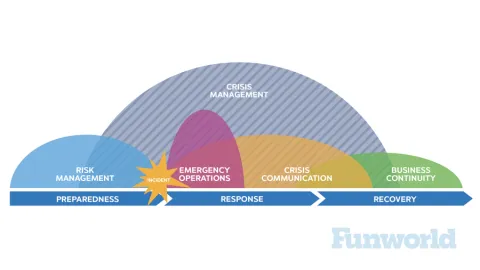 funworld safety corner crisis management