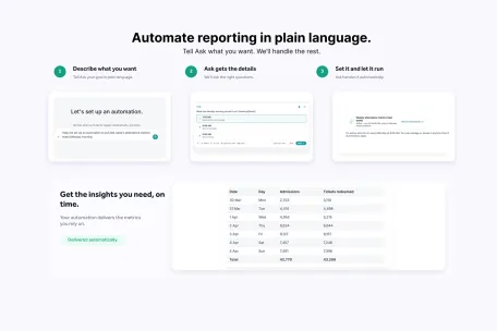 Accesso Intelligence Ask