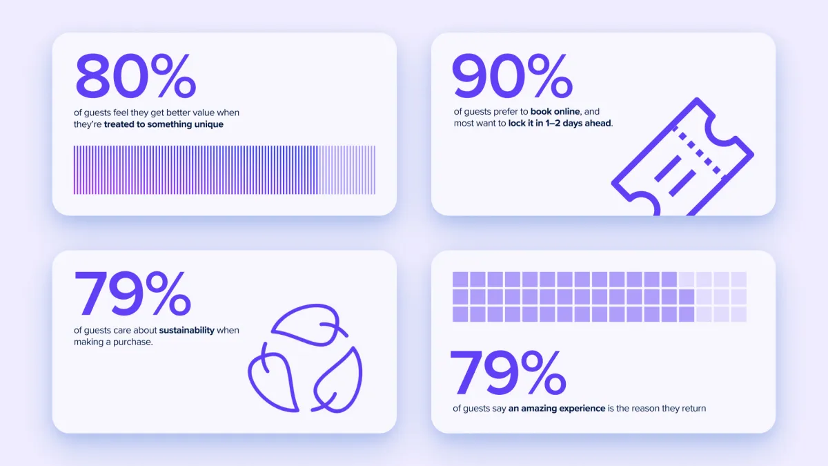 Roller Infographics