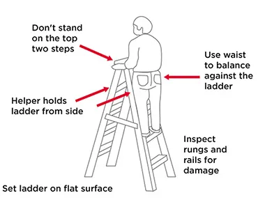 Ladder Safety